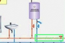 Tilkoblinger av en akkumulerende elektrisk varmtvannsbereder til et vannforsyningssystem